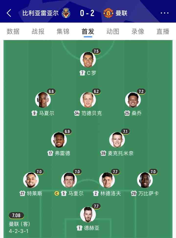 巧了！曼联上次欧冠客场取胜还是5年前，主帅正是卡里克，C罗破门